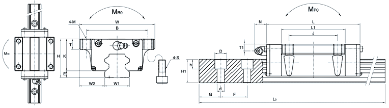  SBG65FLL、SBC直線導(dǎo)軌
