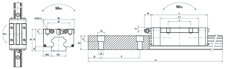 SBS30SLL、SBC直線導(dǎo)軌