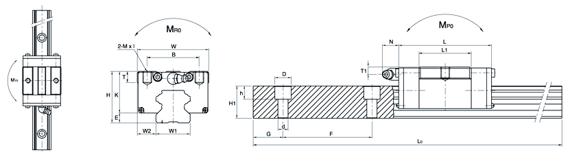 SBS20SV、SBC直線導(dǎo)軌
