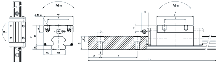 SPG30SLL、SBC直線導軌